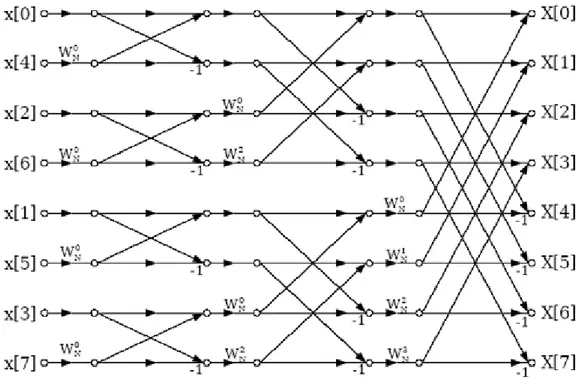 Figura 3 grafo a farfalla dell'algoritmo 