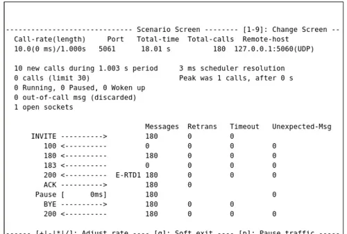 Figura 3.1: Screenshot del software SIPp in esecuzione