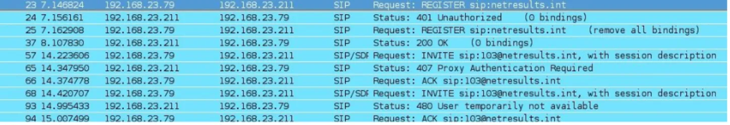 Figura 3.6:  Scambio di messaggi durante l'esecuzione dell'attacco Registration Removal 