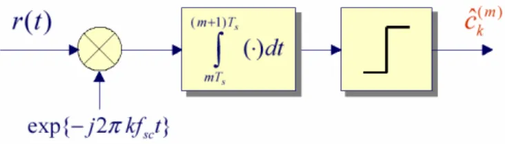 Figura 2.3: ricevitore ottimo per ogni sottoflusso 