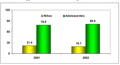 Gráfico Nº 11 Apporto economico dei NATs negli anni 2001 e2002                                                                        