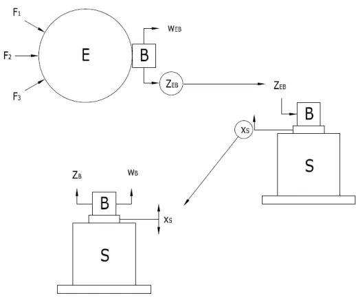 Figure 1.3: Displacement control method
