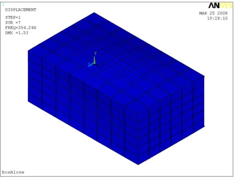 Figure 4.1: Ansys model of the box meshed