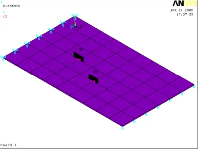 Figure 4.3: Ansys model of the board, with thickness, mass elements and constraints