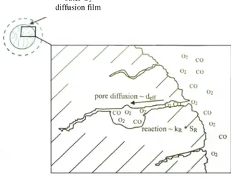 Figura 1.4 - Dipendenza (qualitativa) dei regimi di combustione dalla temperatura 