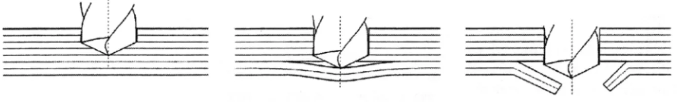 Fig. 1.5– Formazione della delaminazione in uscita  