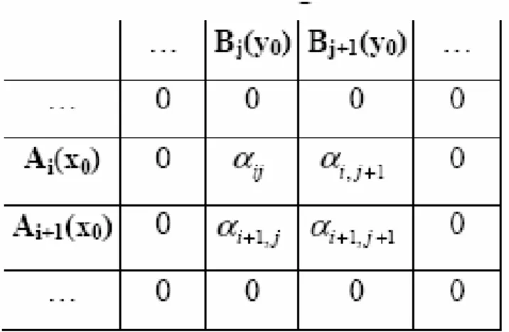 Fig. 2.10 – Riassunto delle “forze delle regole” 