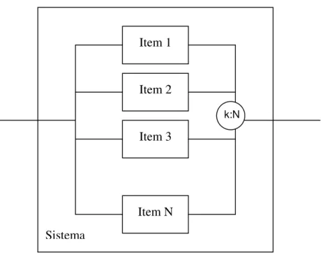 Figura 3.6 - Configurazione k:N 