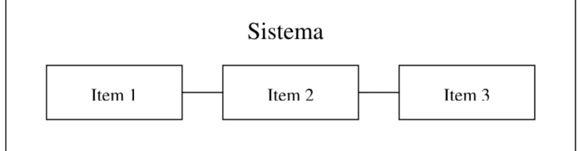 Figura 3.8 Un sistema composto da tre oggetti postio in serie 