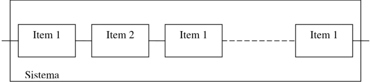Figura 3.4 - Configurazione serie 