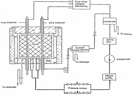 Fig. 29 – Gas removal system of the RC of a RBMK NPP 