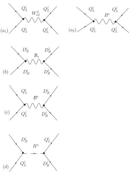 Figura 4.1: Diagrammi tree-level con fermioni pesanti generatori dei quattro operatori O LLij , O ij RR , O ij RL1 , O ij LR2 ,rispettivamente a,b,c,d.