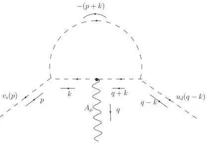 Figura C.1: Generale Diagramma a ’pinguino’ e configurazione cinematica utilizzata