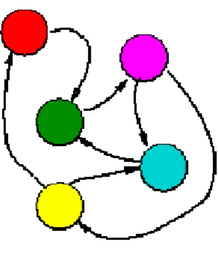 Figura 1.2 - Automa: le regole trasformano l’imput in output.