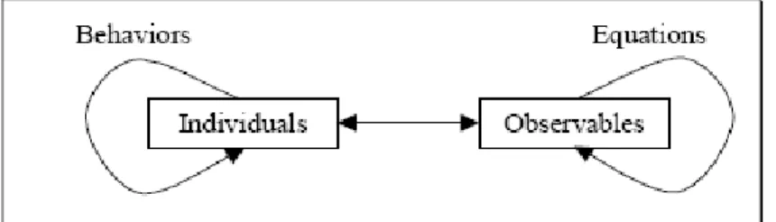 Figura 1.8 – Relazioni tra entità individuali e osservabili.