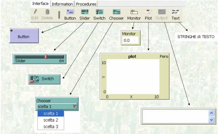 Figura 3.9 – Elementi dell’Interface toolbar