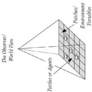 Figura 3.5  - Le tre diverse tipologie di agenti