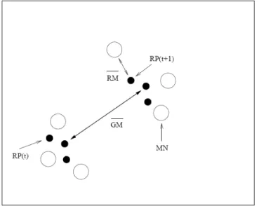 Fig. 2.11 – Movement of nodes using the RPGM