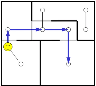 Fig. 3.1 – Moving pattern of a node using the Constrained  Mobility Model 