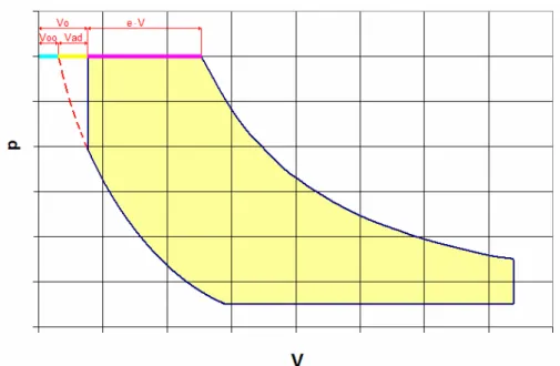 Figura 41: Diagramma p-V del ciclo limite 