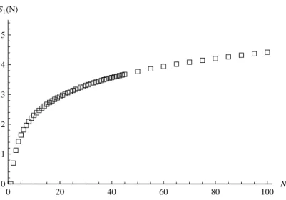 Figura 2.11: Valori dell’entropia di Entenglement per un gas di Bosoni impenetrabili immersi in un potenziale a buca infinita con condizioni al contorno di Dirichlet.