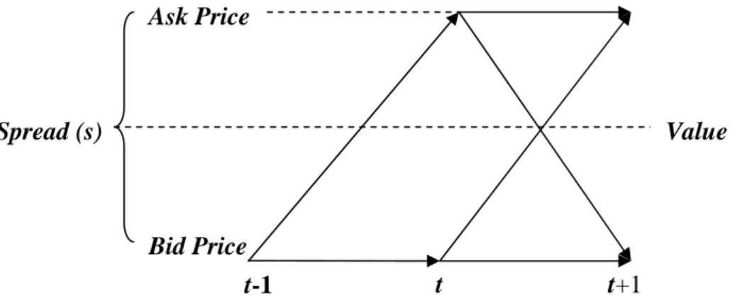 Figura 1 Possibili path della variazione del prezzo osservata non dovuta a nuova  informazione sul mercato