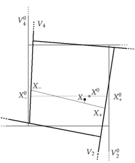 Figure 3.6: (The construction of the point X.) The grey part of the drawing is relative to the original Tartar square, and the black part represents the Tartar square that we construct for the perturbed P i 