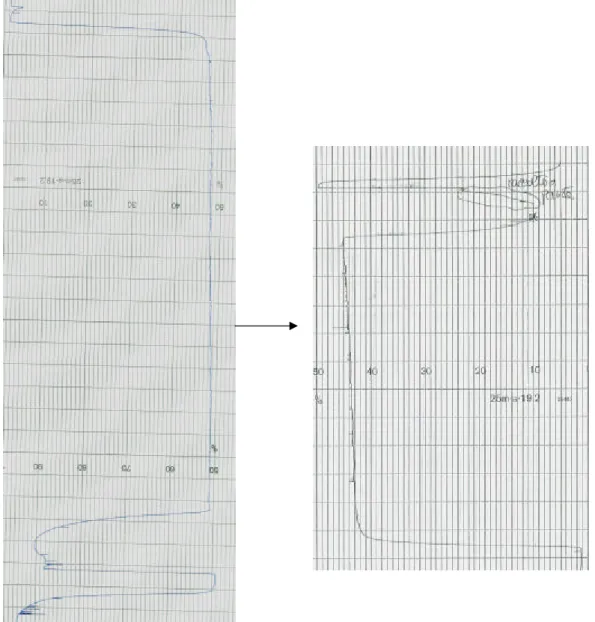 Fig 22R: Chromatogram profile of HyperD Q first run and second run    with  Supernatant of Fraction I 