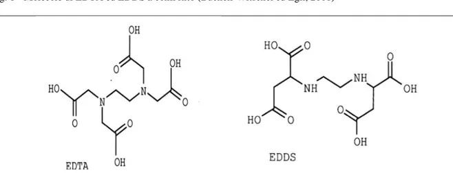 Fig. 1 - Molecole di EDTA ed EDDS a confronto (Bucheli-Witschel ed Egli, 2001) 