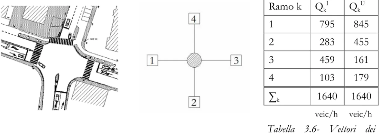 Tabella 3.7 – Matrice O/D per l’ Ipotesi B ,   dati di traffico senza alcuna correzione ( ε=0.0099 )