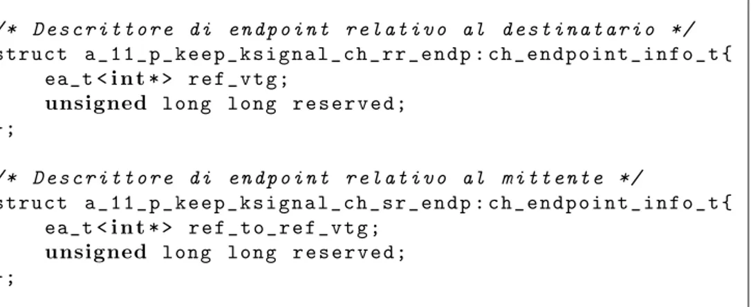 Figura 4.9: Descrittori di endpoint utilizzati nell’implementazione standard dei canali SPE-SPE