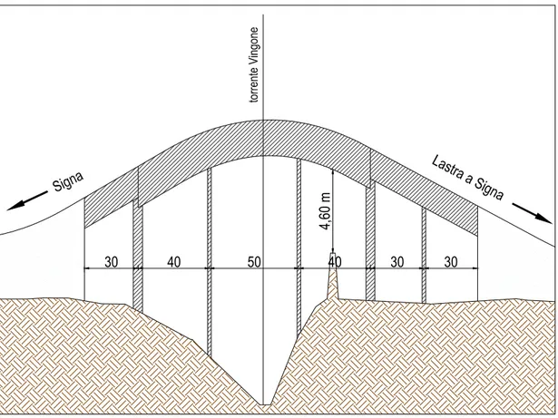 Fig. 6.3– Dimensioni delle luci del viadotto Vingone. 