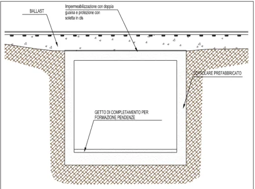 Fig. 6.4– Scatolare prefabbricato varato a spinta. 