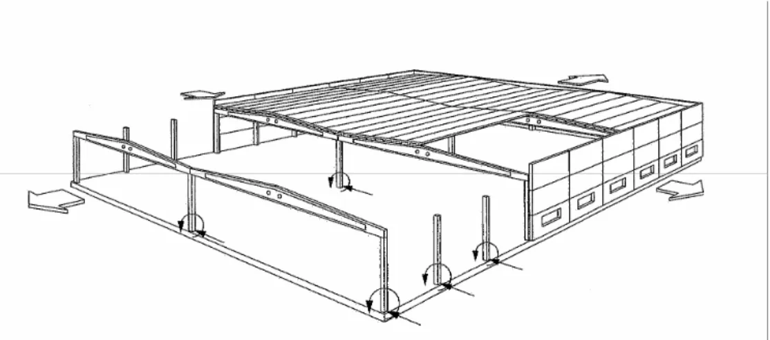 Figura 9 Strutture prefabbricate con colonne incastrate alla base 