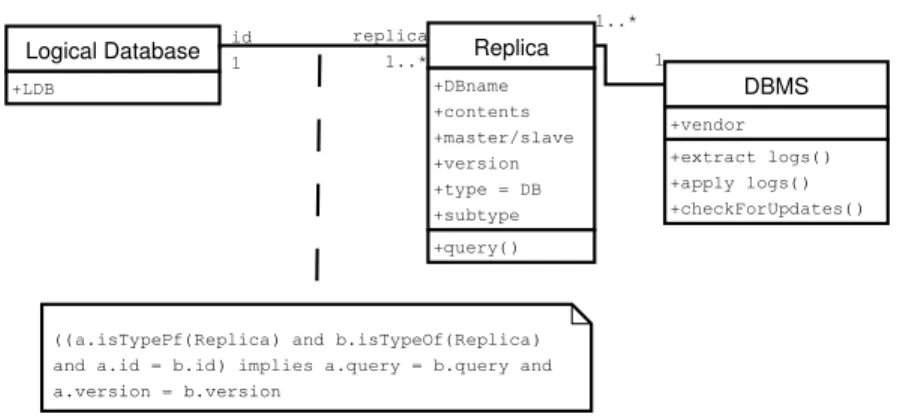 Figure 6.7: Database replication concepts.