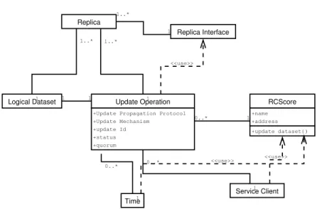 Figure 6.10: Analysis classes for the Update Dataset use case