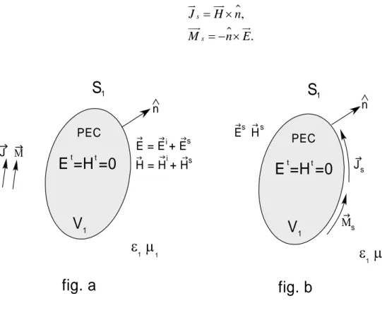 Fig. 1.4 Equivalent currents 