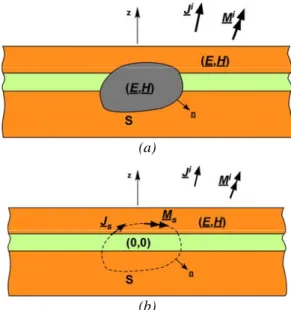 Fig. 1.8 - Object in a multilayered medium excited by known electric and magnetic currents
