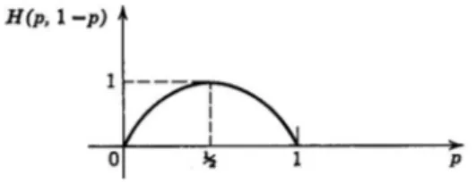 Figura 1.1: Entropia di una variabile binaria