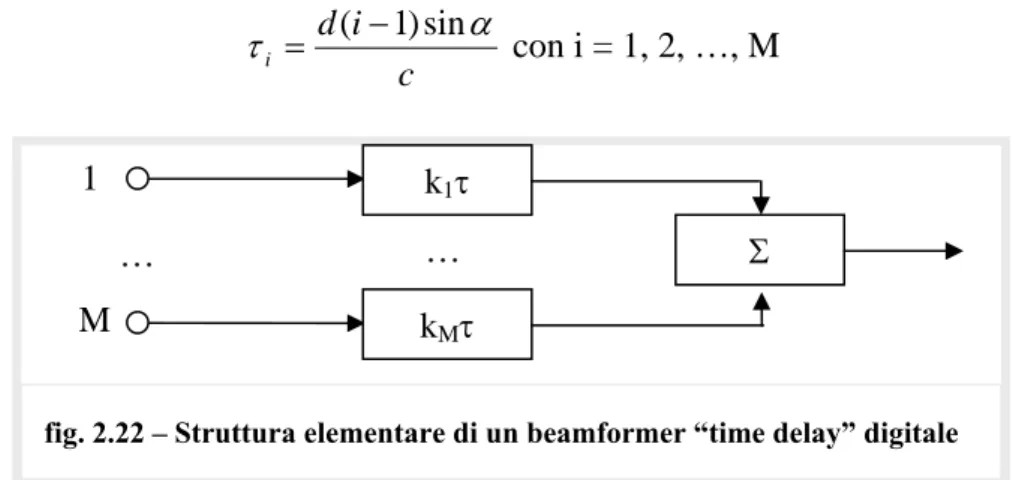 fig.  2.22 – Struttura elementare di un beamformer “time delay” digitale 