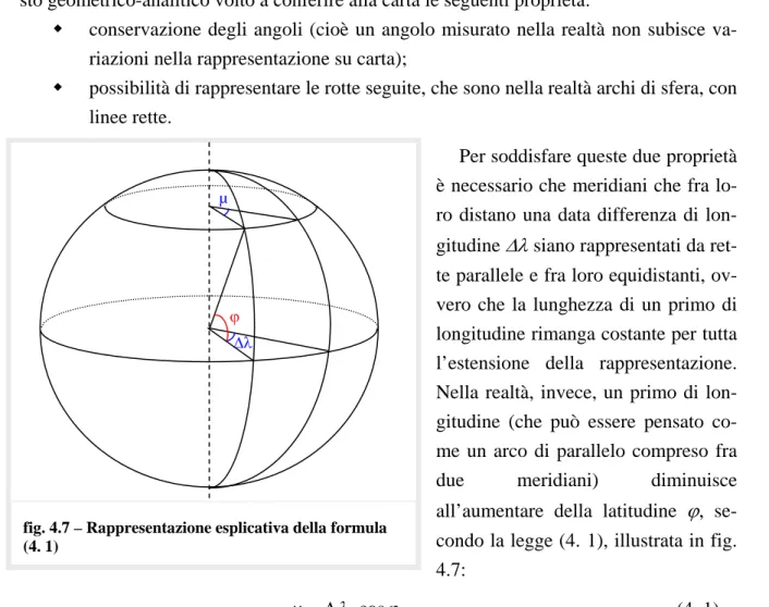 fig.  4.7 – Rappresentazione esplicativa della formula  (4. 1) 