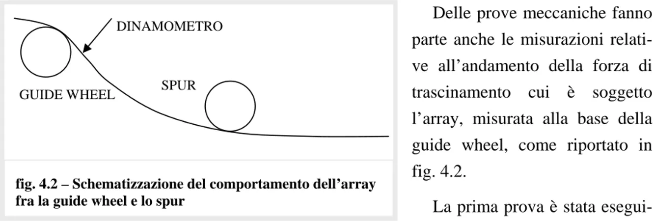 fig.  4.2 – Schematizzazione del comportamento dell’array  fra la guide wheel e lo spur 