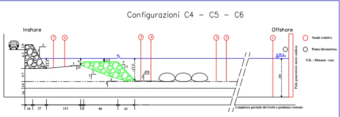 Figura 5.16 - Profilo non in scala rappresentante le strutture delle configurazioni C4-C5-C6 e il  posizionamento delle sonde 