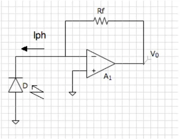 Figura 2.8: Il fotodiodo funziona in modo fotovoltaico ma la tensione di uscita varia  linearmente con la potenza incidente