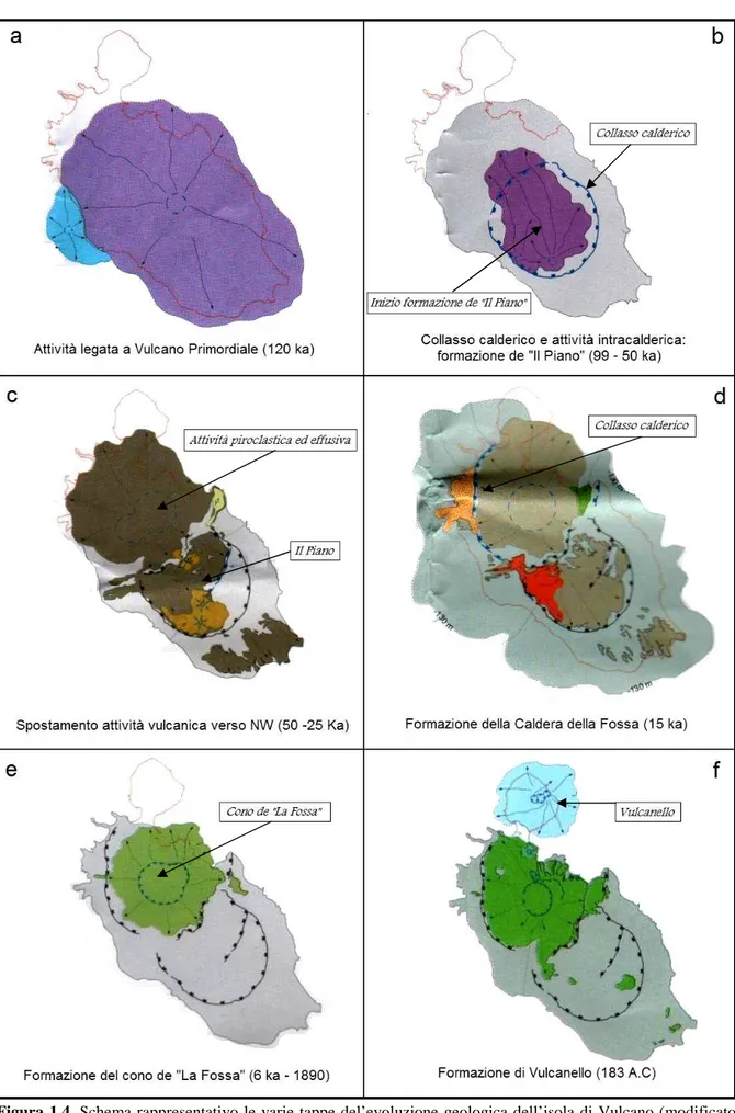 Figura 1.4. Schema rappresentativo le varie tappe del’evoluzione  geologica dell’isola di Vulcano (modificato 