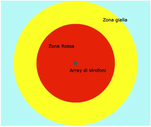 Figura 1.1: Vista schematica dall’alto dell’area marina da sorvegliare.