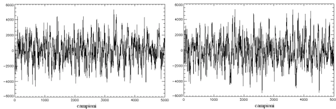 Figura 3.3: Andamento del segnale per i due idrofoni (5000 campioni, circa 0.104 secondi).