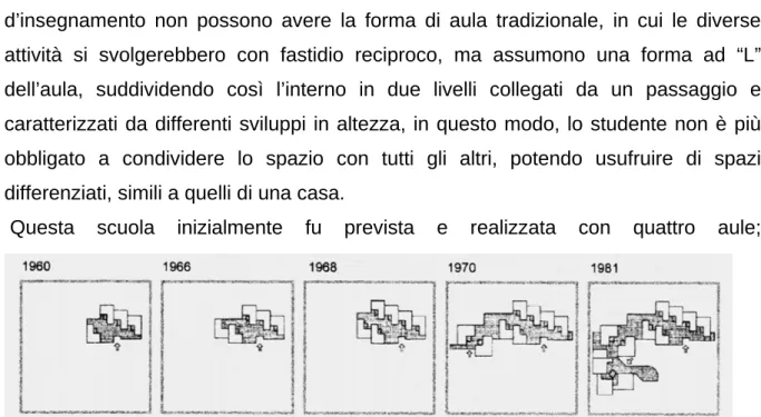 Figura 8 - Scuola Montessori a Delft, sviluppo della pianta nel corso degli anni 