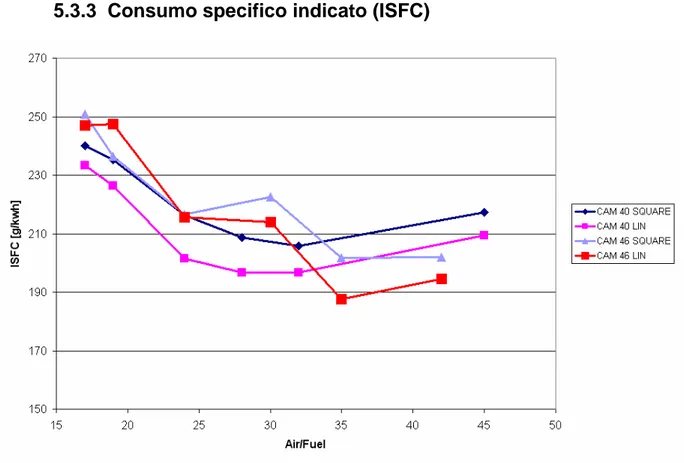 Figura 5.4 - ISFC 