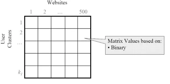 Figura 18. Website clustering 